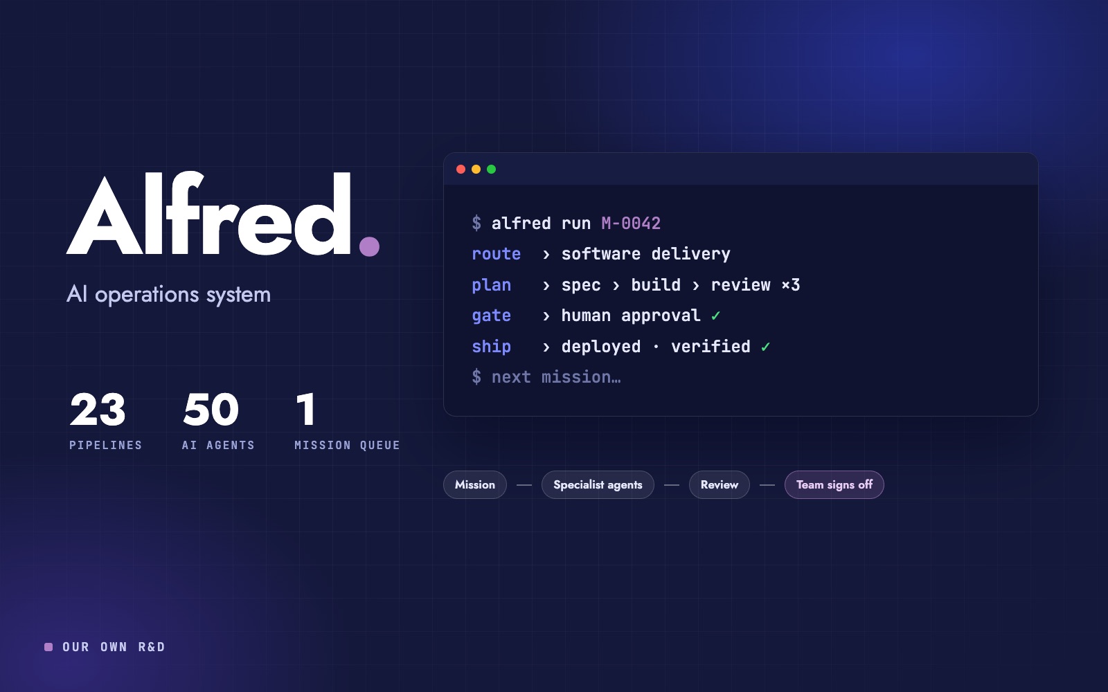 Alfred, Our AI Operations System
