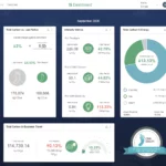 Carbon Footprint Measurement and Management Dashboard, Reporting and Analytics Web App